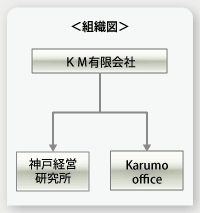 神戸経営研究所　組織図
